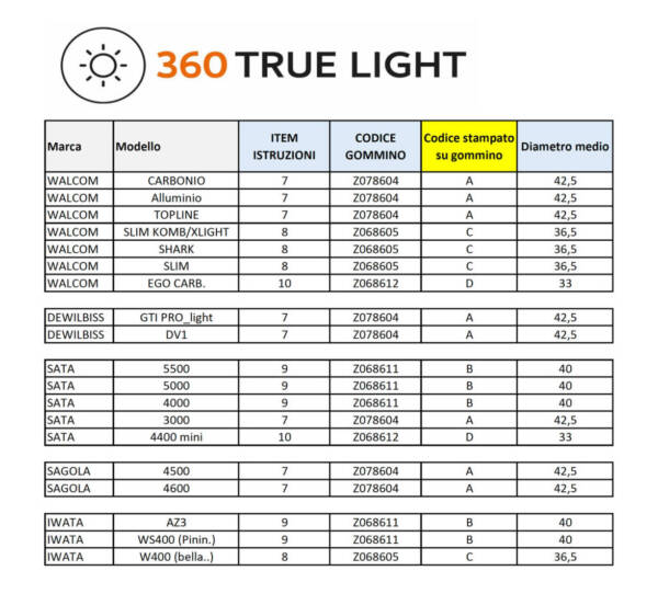 Walcom 360 TRUE LIGHT е вече в България, благодарение на Елит Ауто Парк